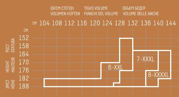 Positive size chart_web